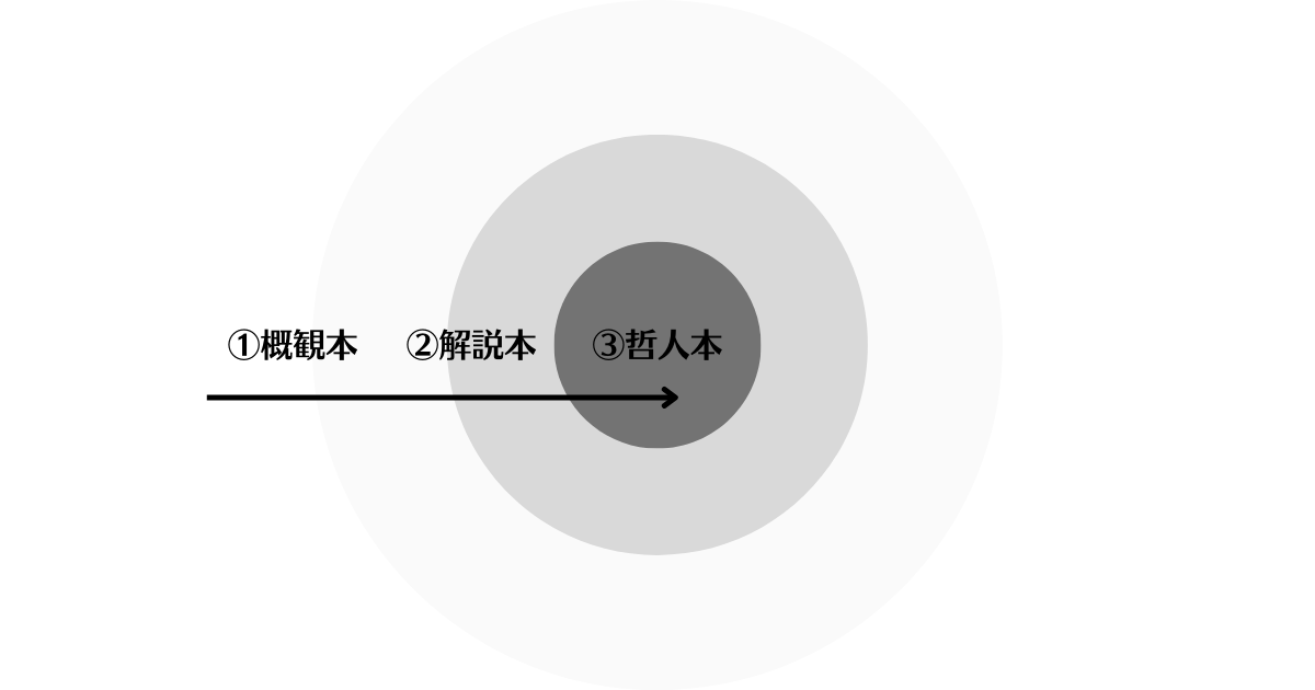 哲学本ガイド おすすめ本30選 初心者向けに解説