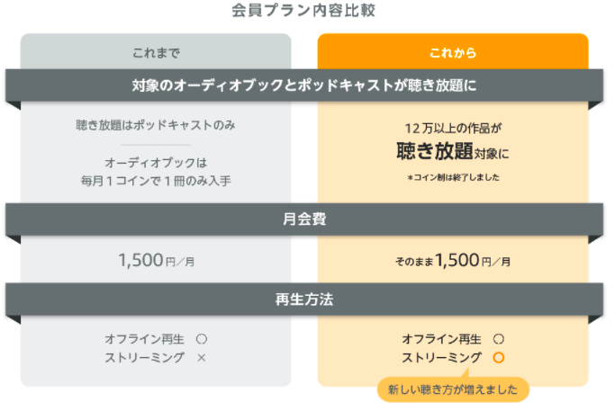 オーディオブック比較！audibleとaudiobook.jpおすすめは？【2022年】